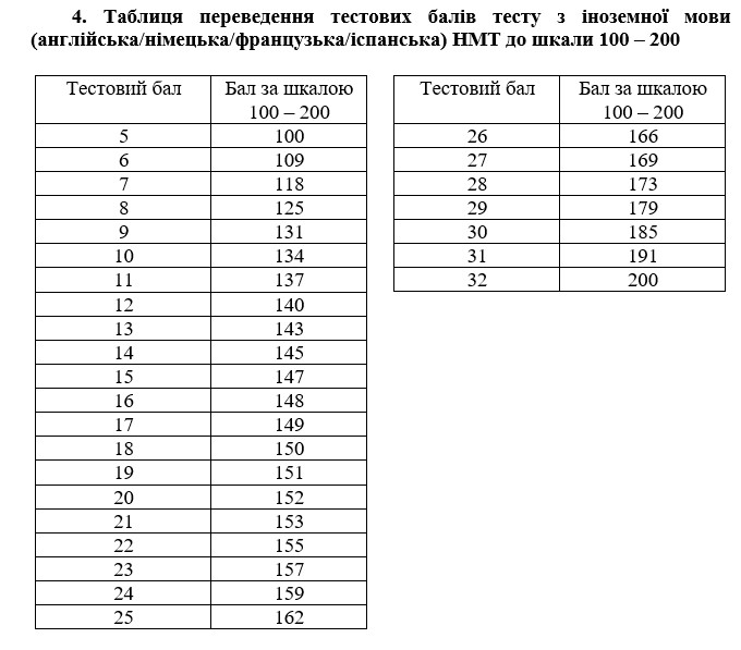 іноземна4.jpg (75 KB)