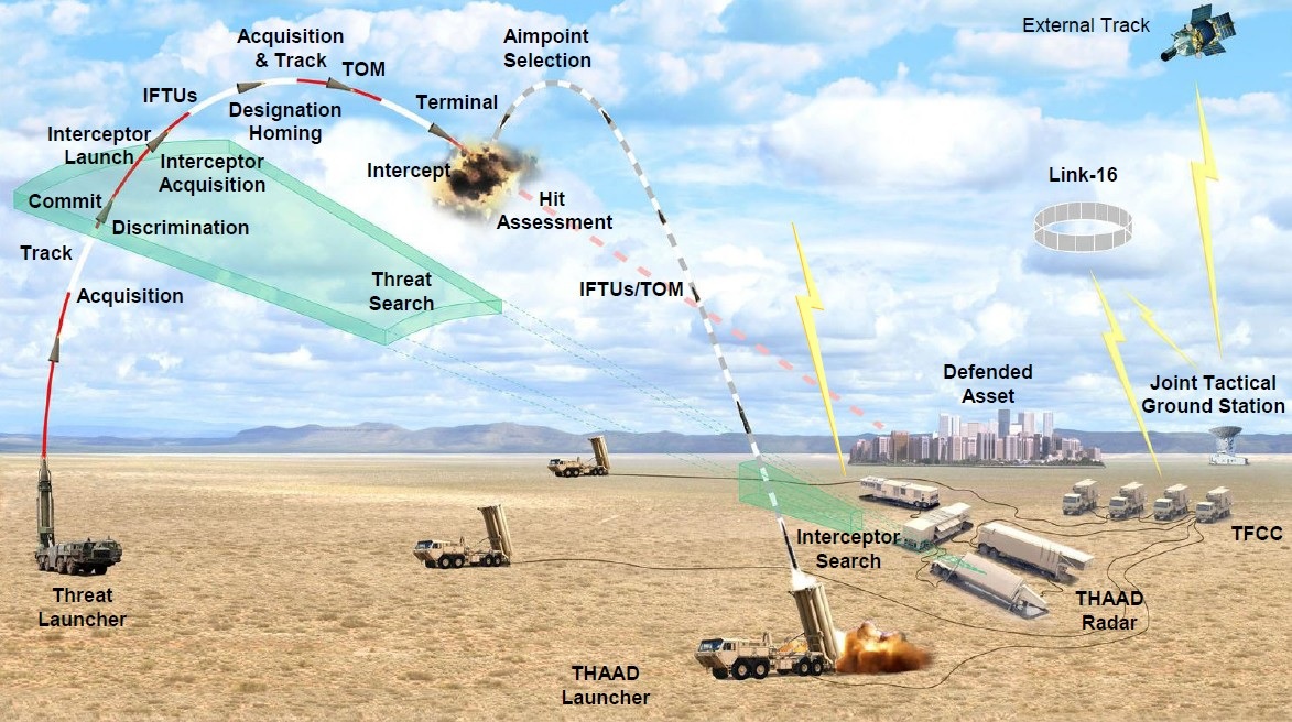 thaad.jpg (282 KB)