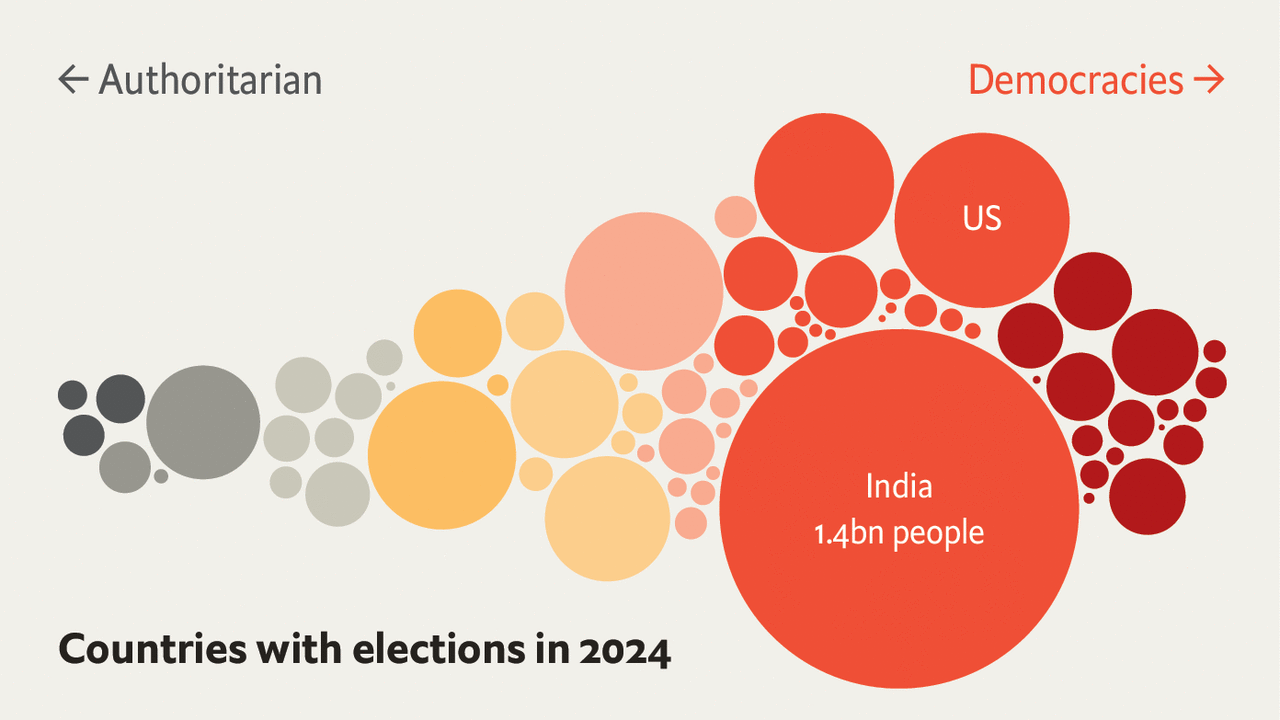 2024 рік стане рекордним за кількістю виборів де та кого обиратимуть і