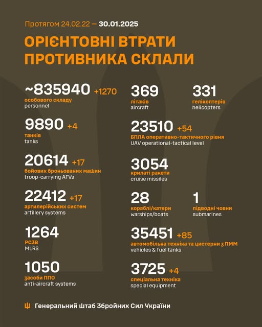 Бойові втрати ворога на 30 січня 2025 року - Генштаб ЗСУ