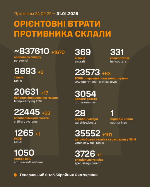 Втрати ворога 31 січня - Генштаб ЗСУ оновив втрати