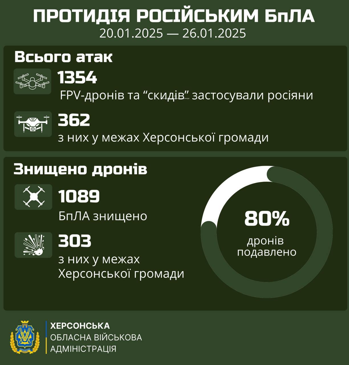 дрони по Херсонщині