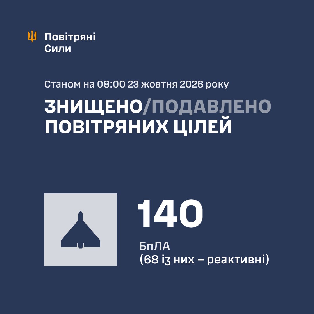 Як відбилась ППО 23 жовтня 2026 року