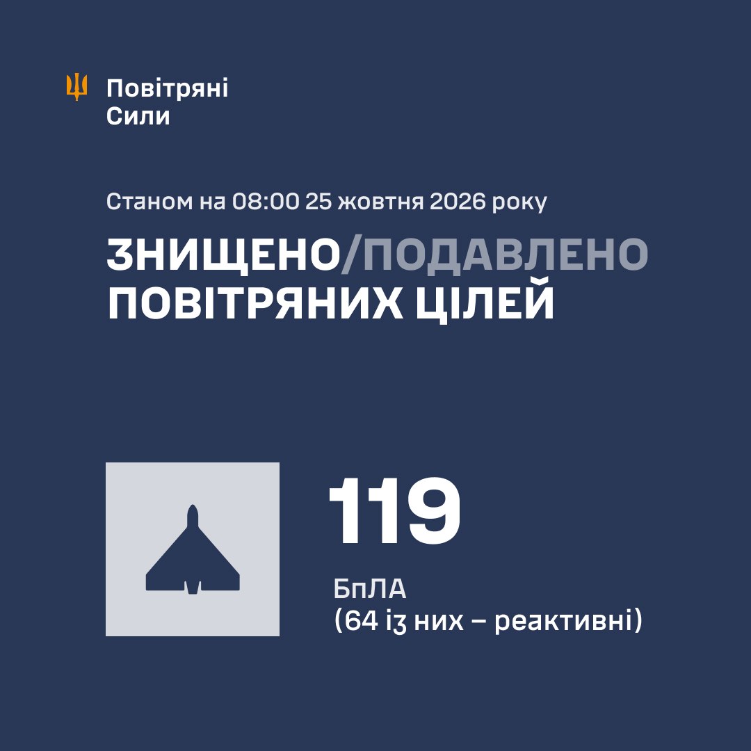 Робота ППО 25 жовтня 2026 року - результати