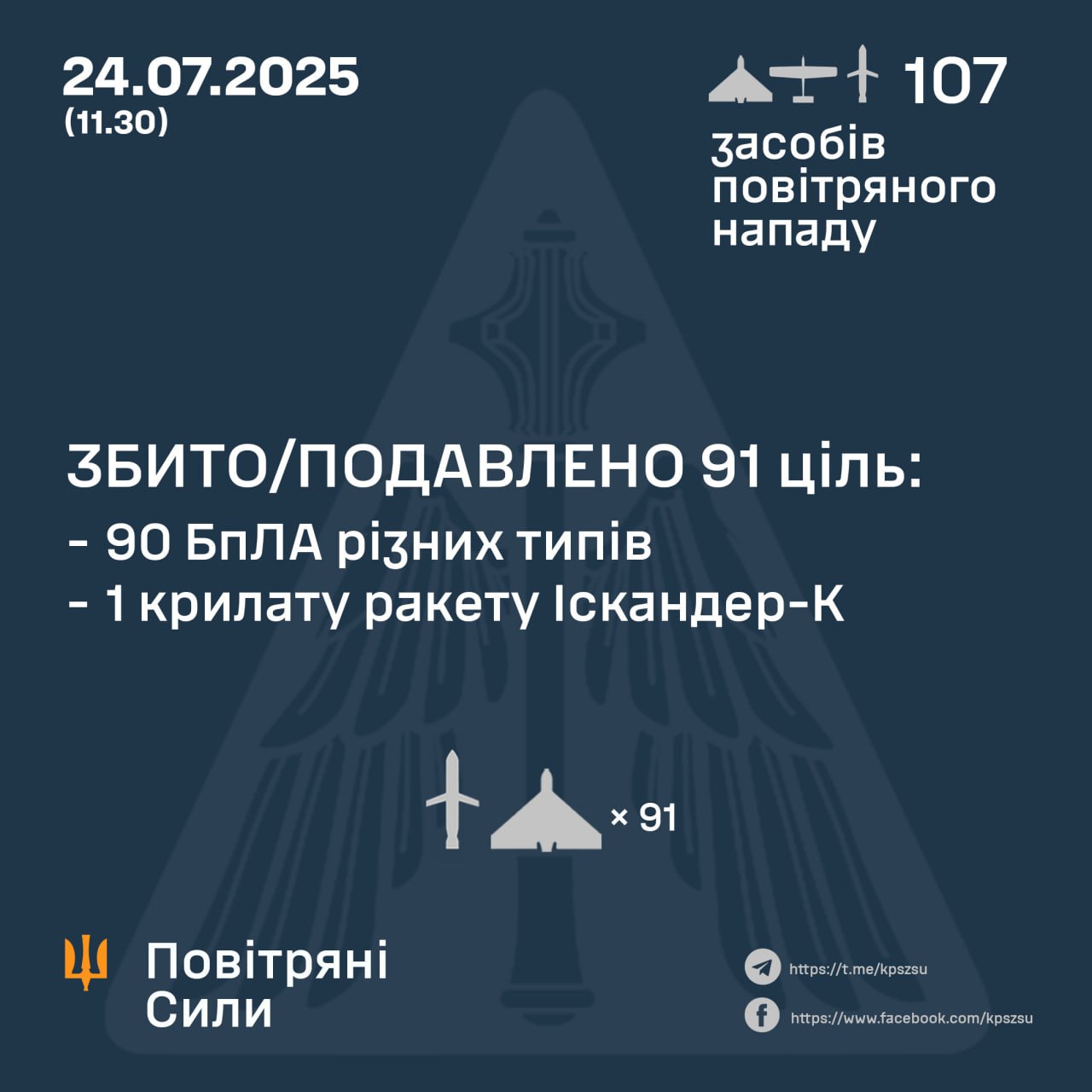 ппо