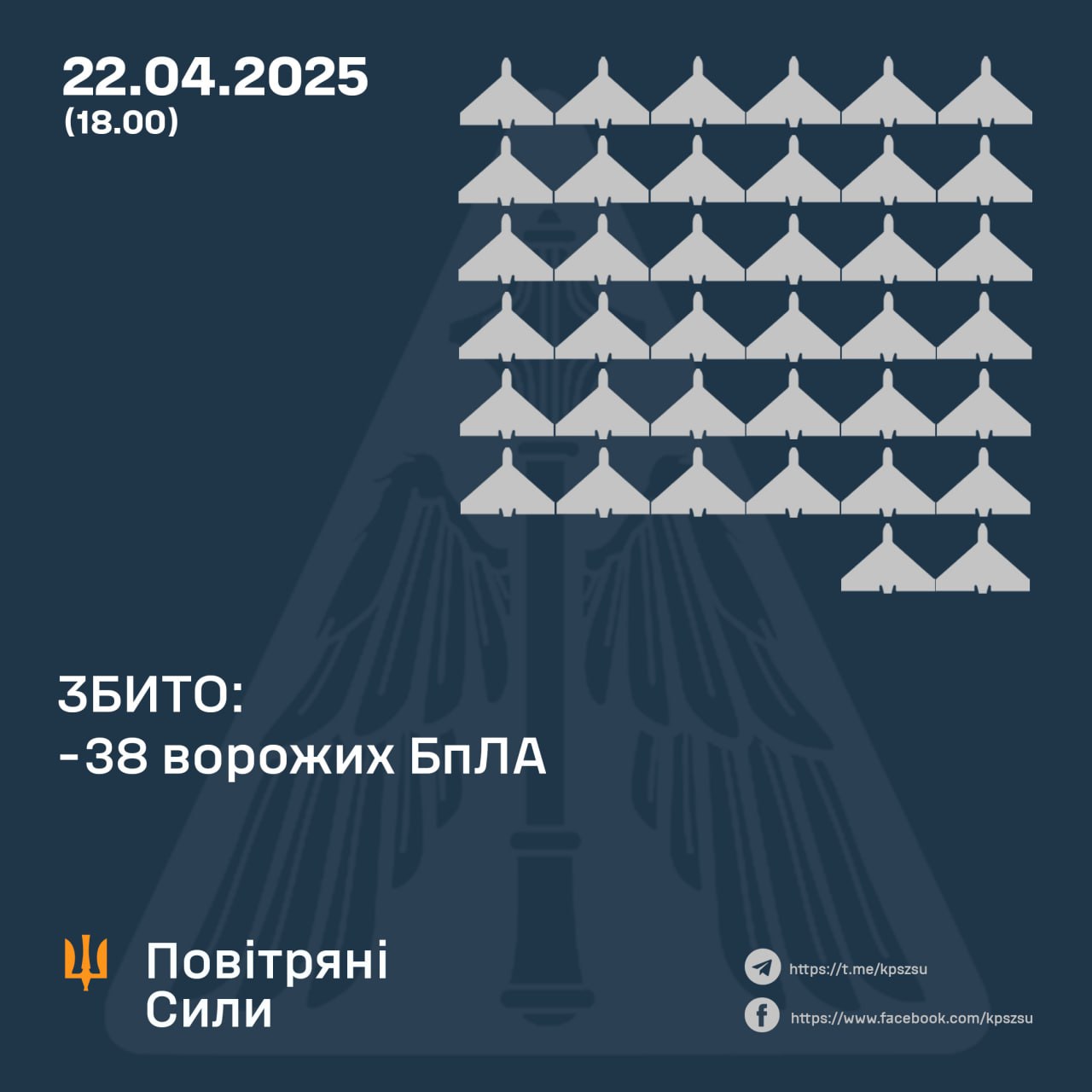 ппо