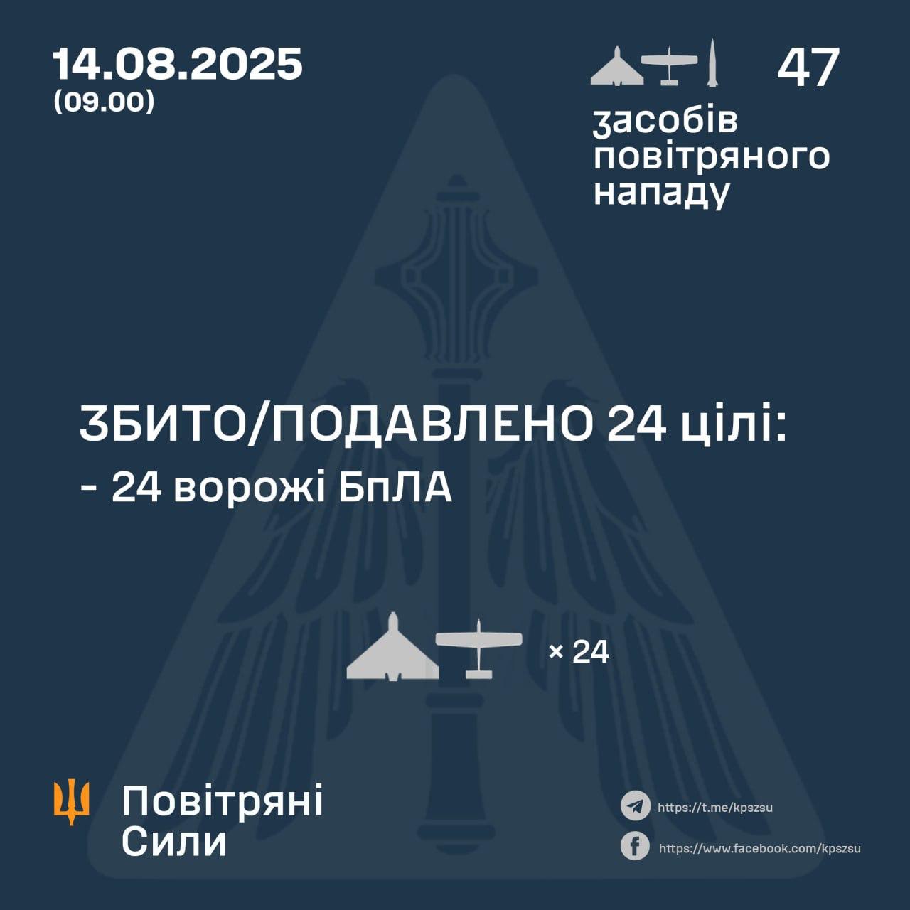 ппо