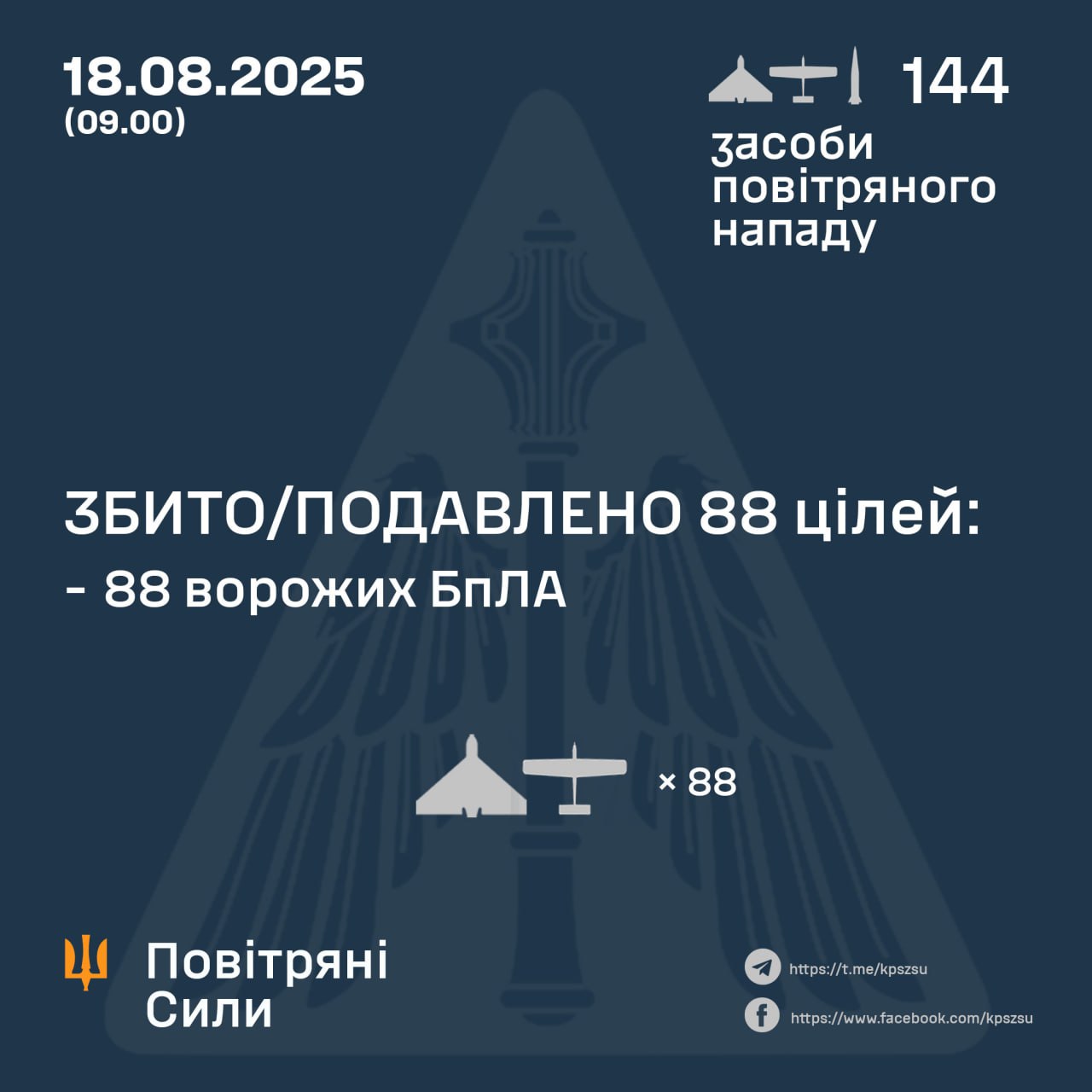 ппо
