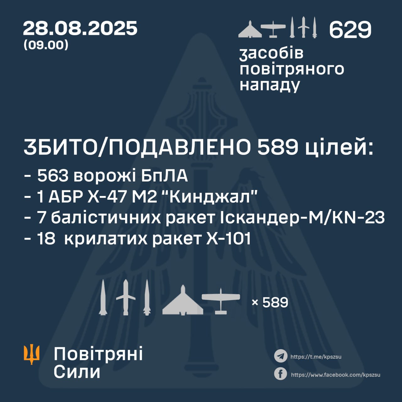 ппо