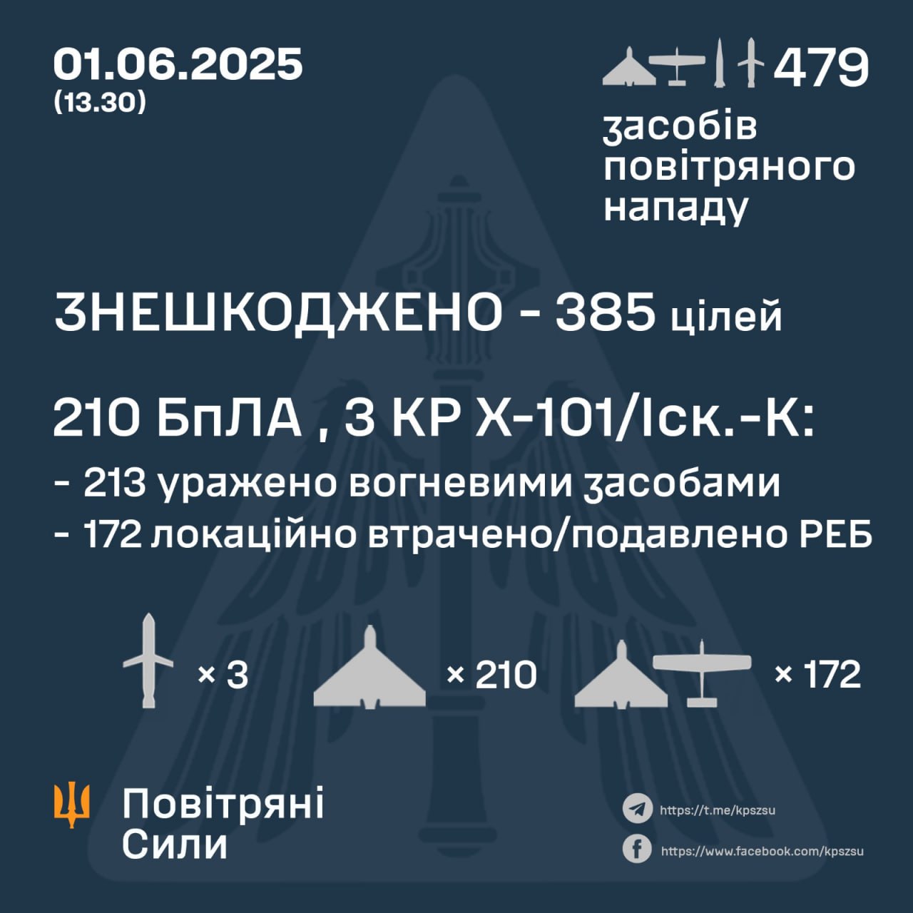 ппо