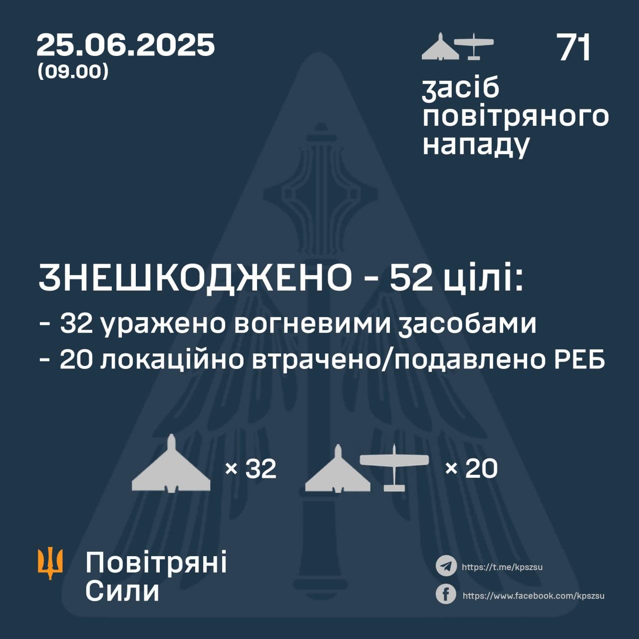 ппо