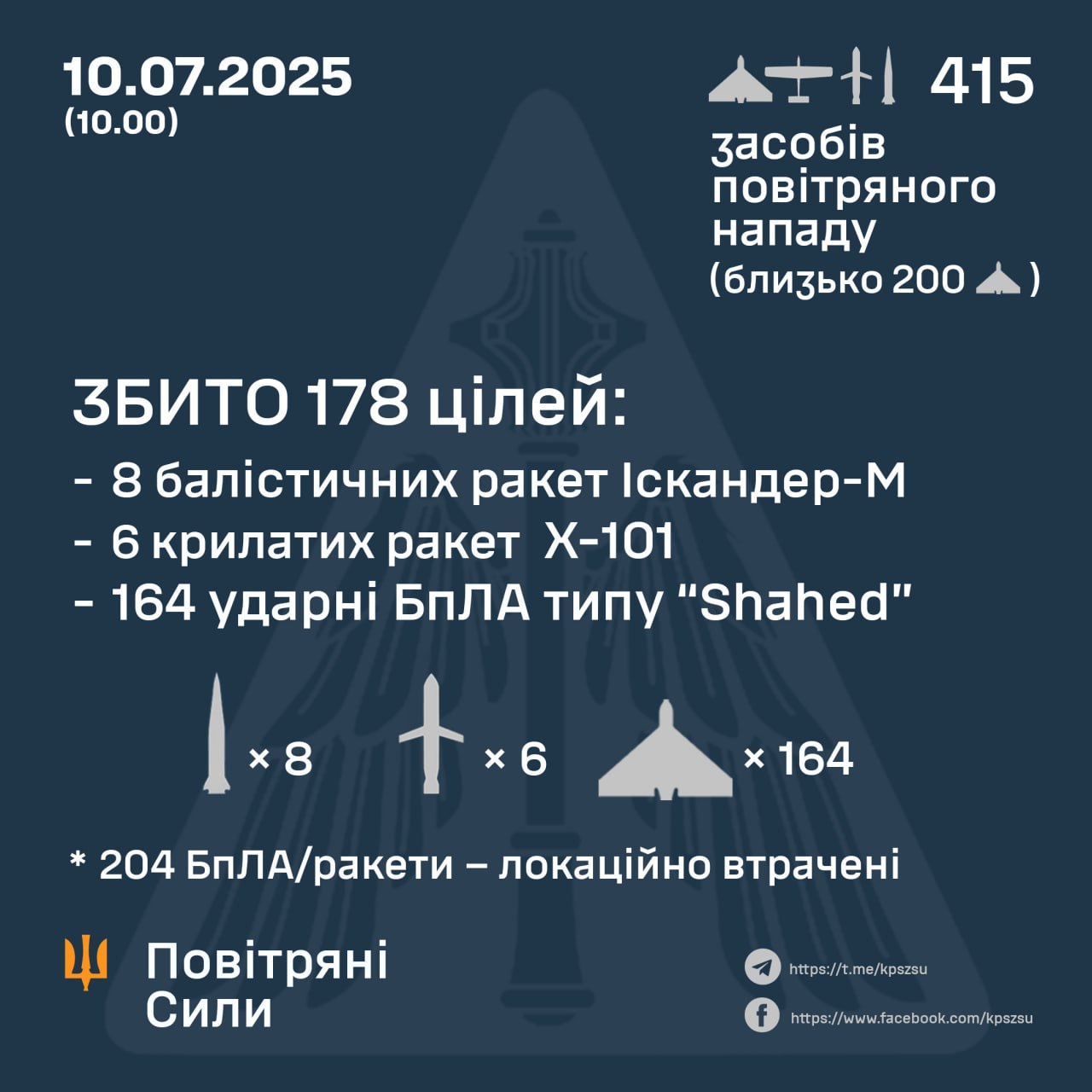 ППО