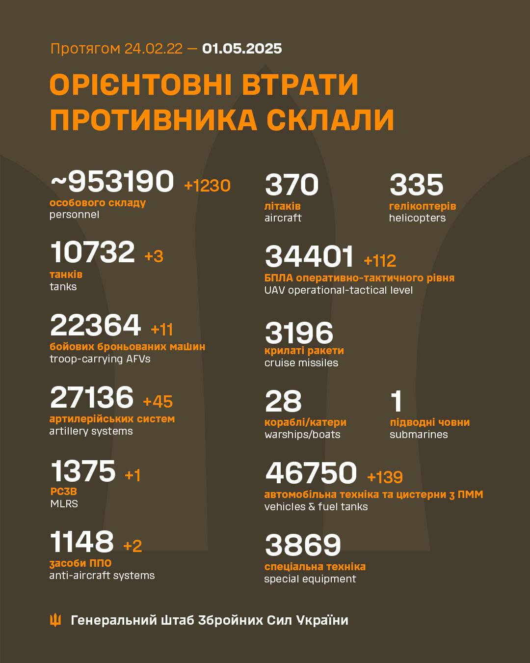 втрати рф 1 травня