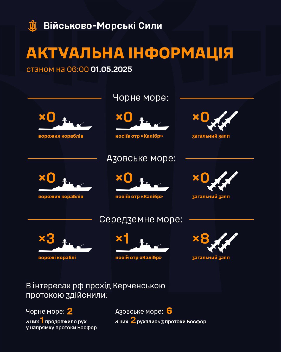 кораблі у чорному морі 1 травня