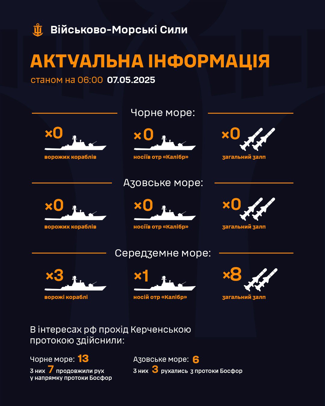 кораблі у чорному морі 7 травня