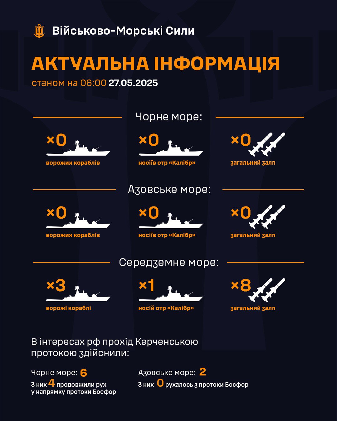 кораблі чорне море 27 травня