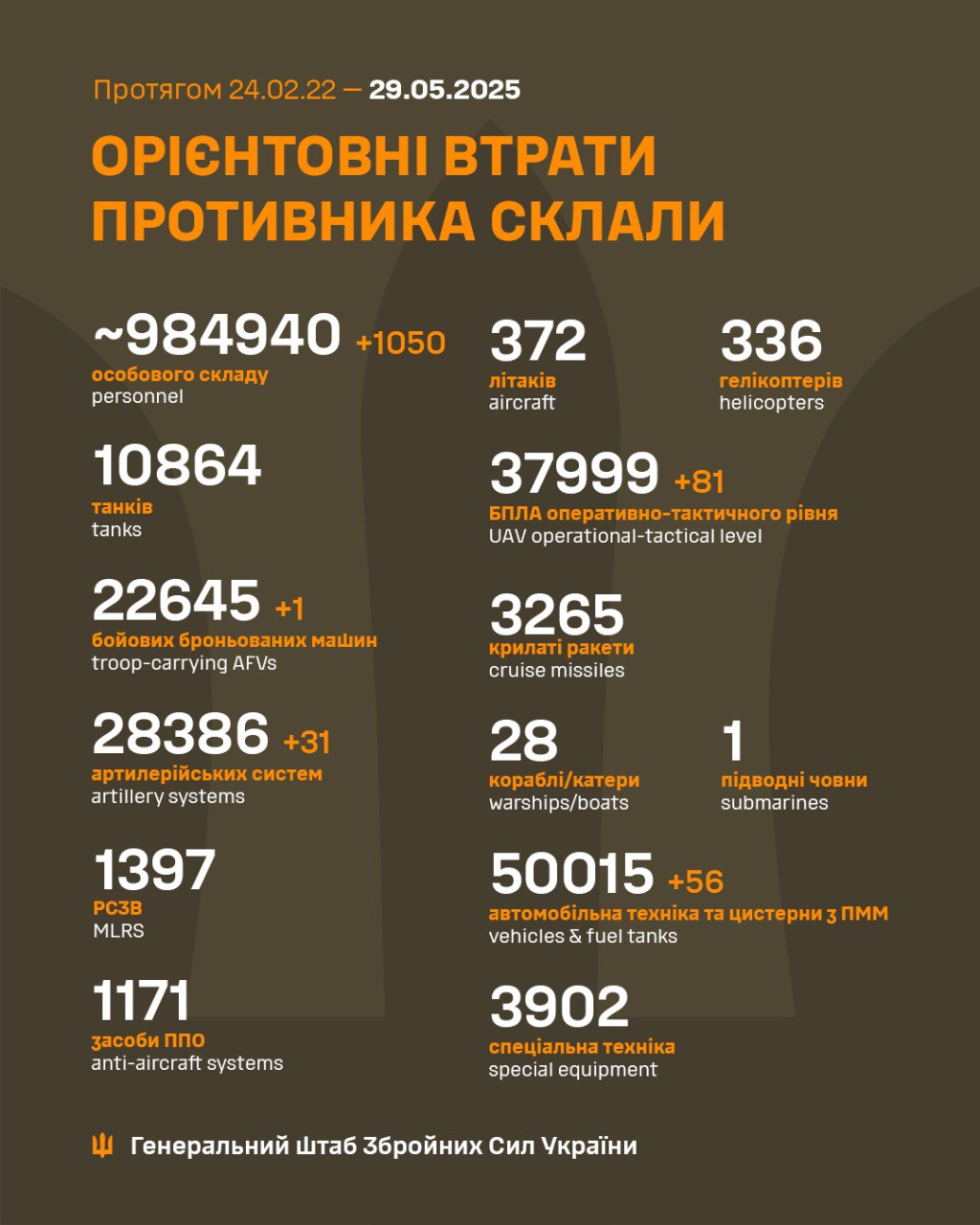 втрати рф 29 травня