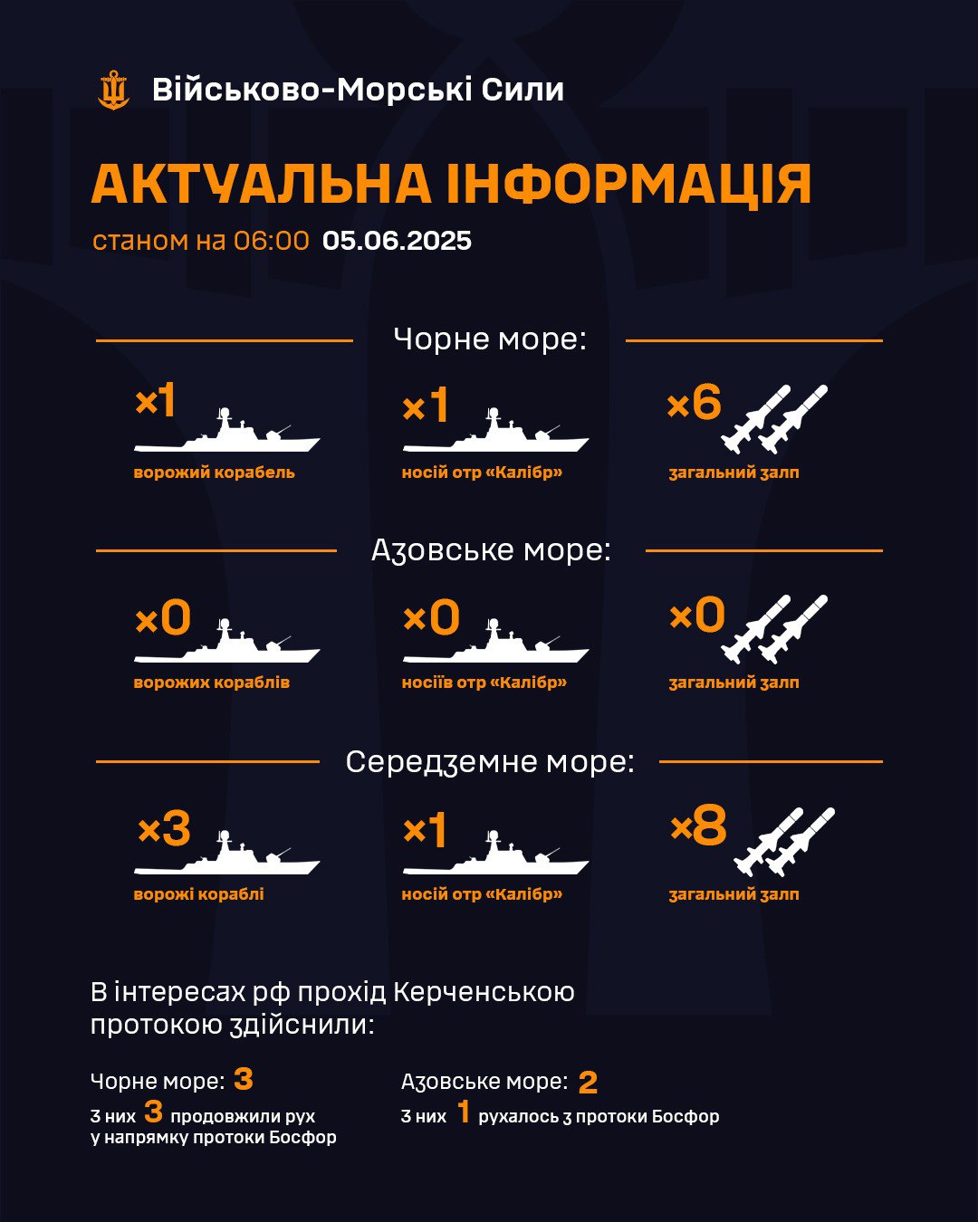 чорне море 5 червня