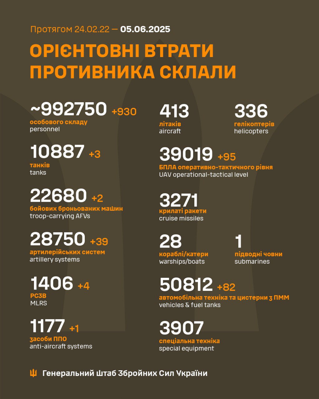 втрати рф 5 червня