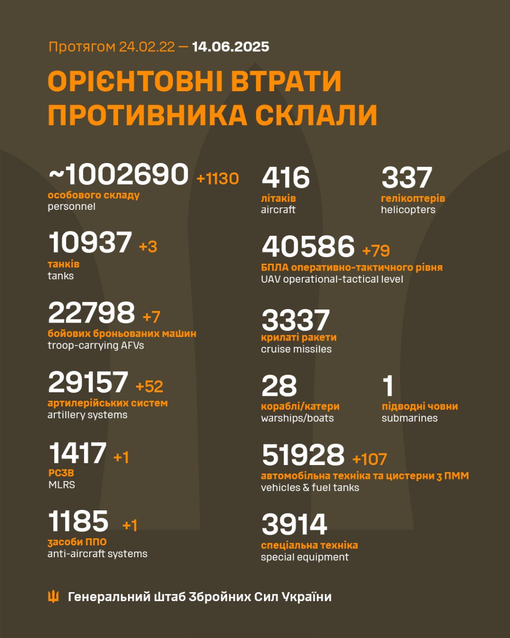 втрати рф 14 червня