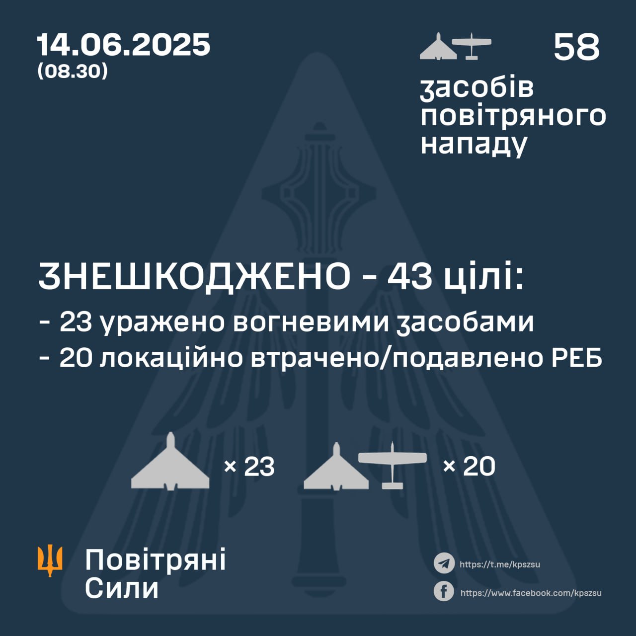 збиті дрони 14 червня