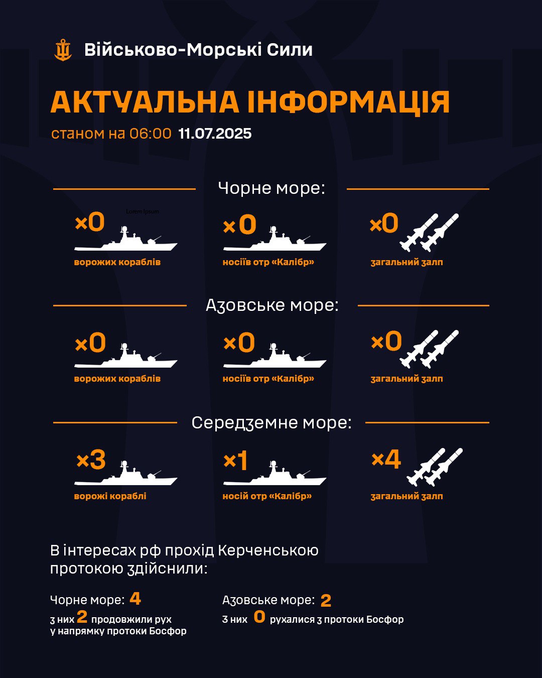 кораблі чорне море
