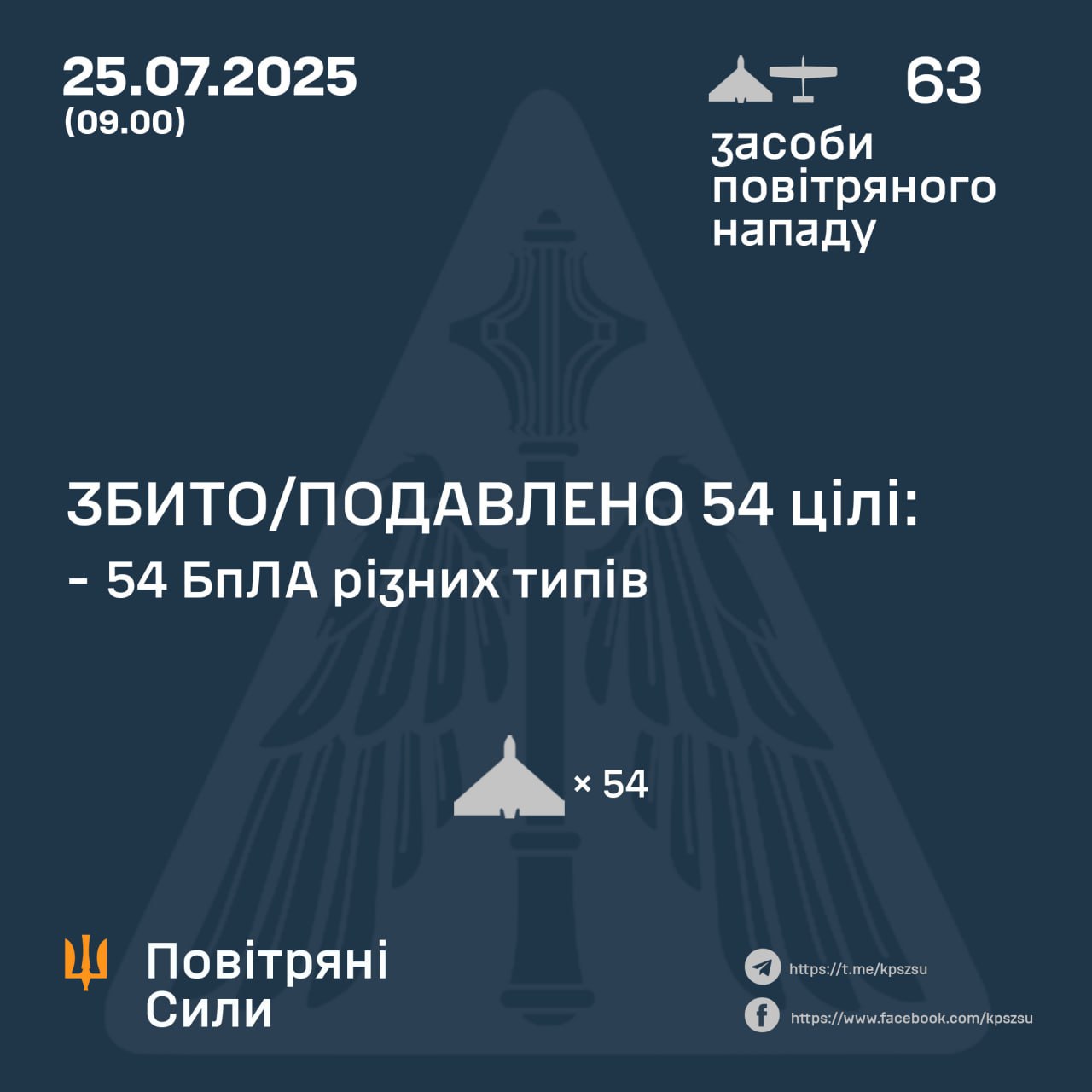 збиті дрони 25 липня