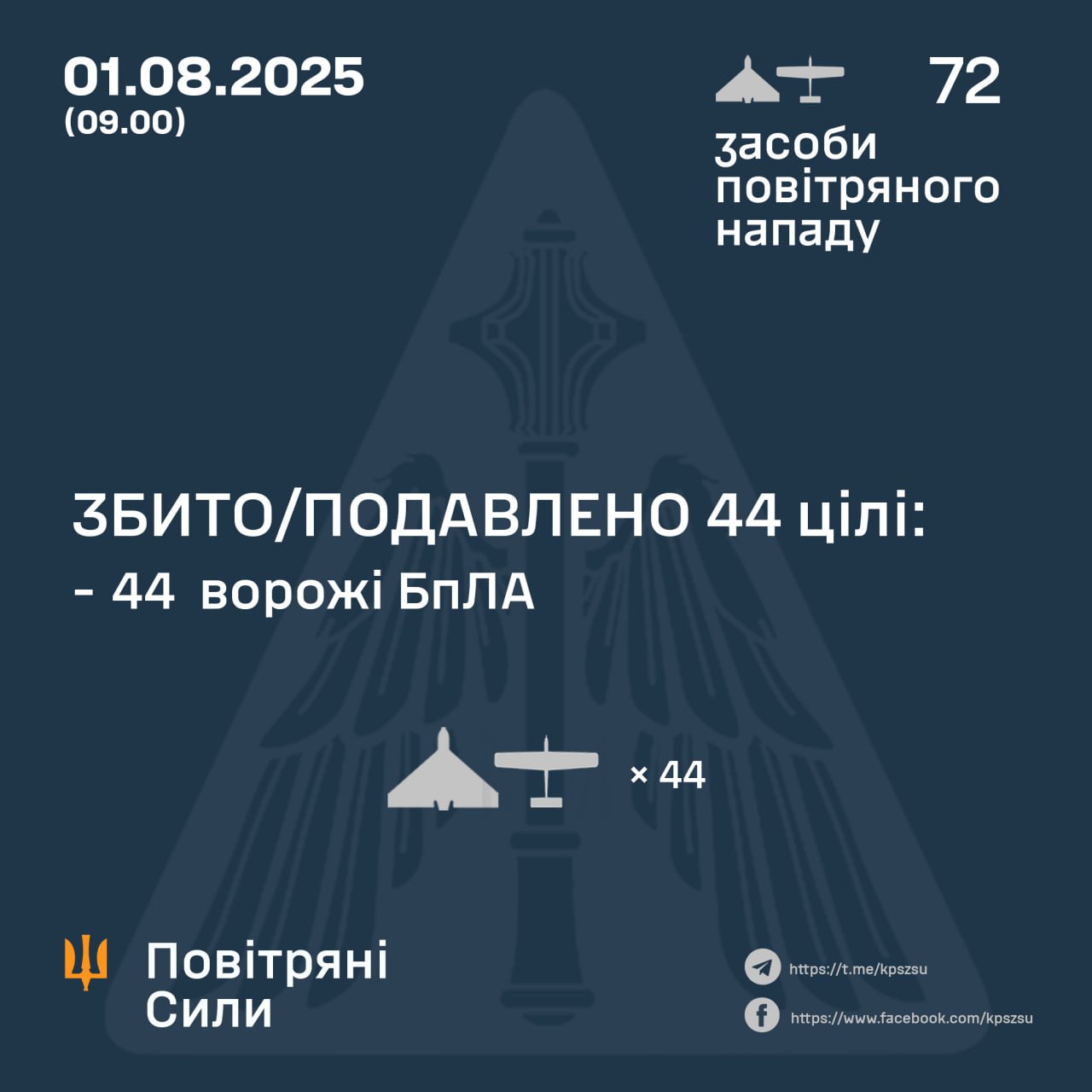збиті дроні 1 серпня