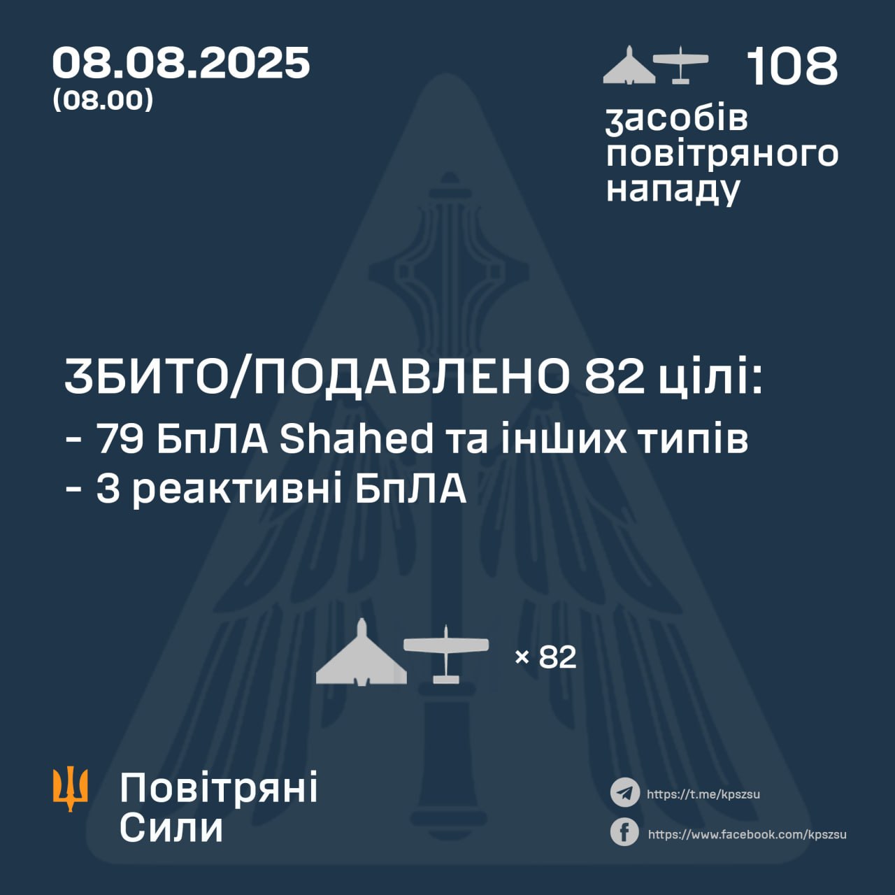 збиті дрони 8 серпня