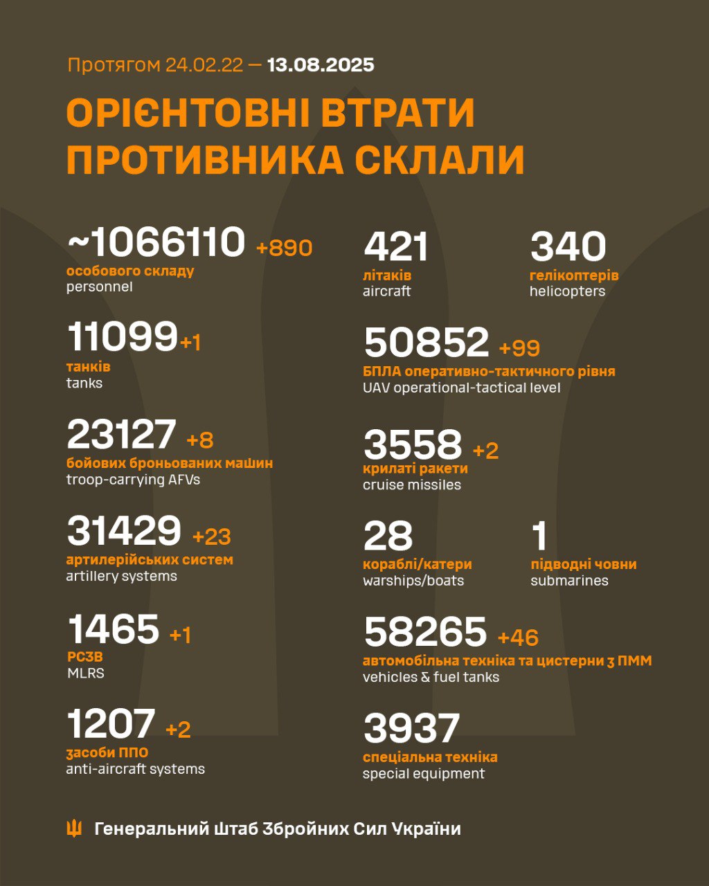 втрати рф 13 серпня