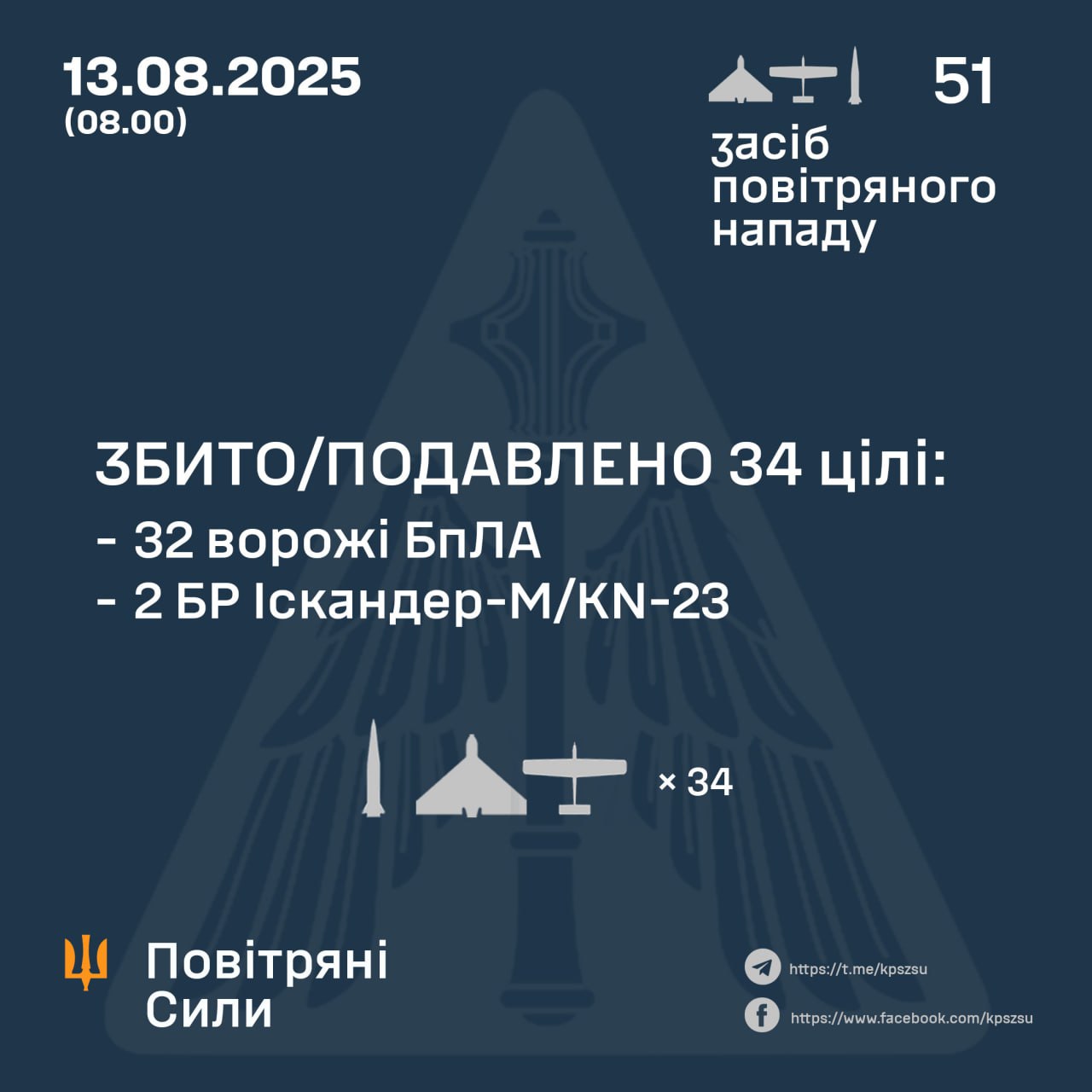 збиті дрони 13 серпня