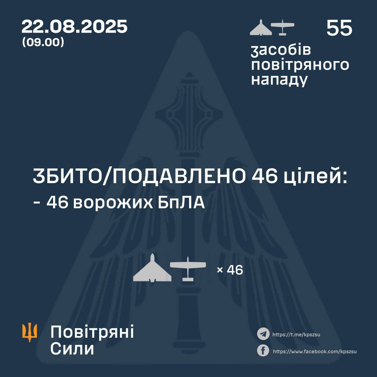 збиті дрони 22 серпня