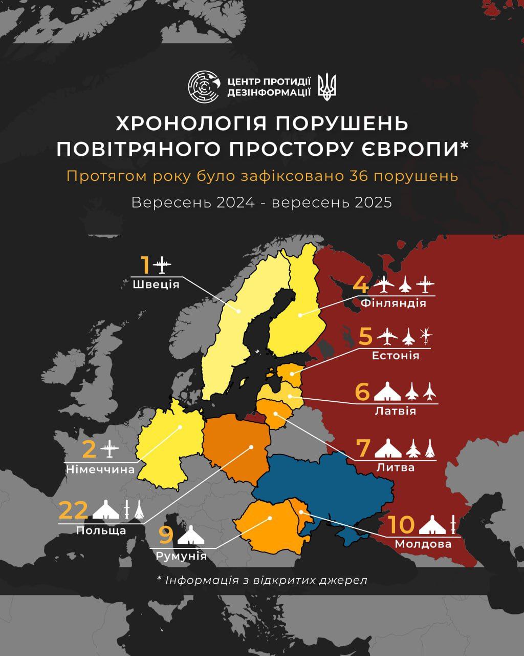 росія порушила повітряний простір