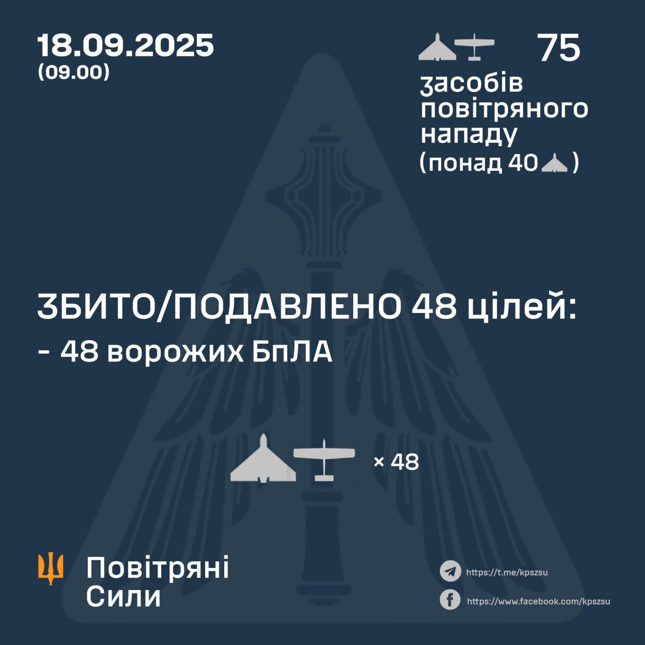 збиті дрони 18 вересня
