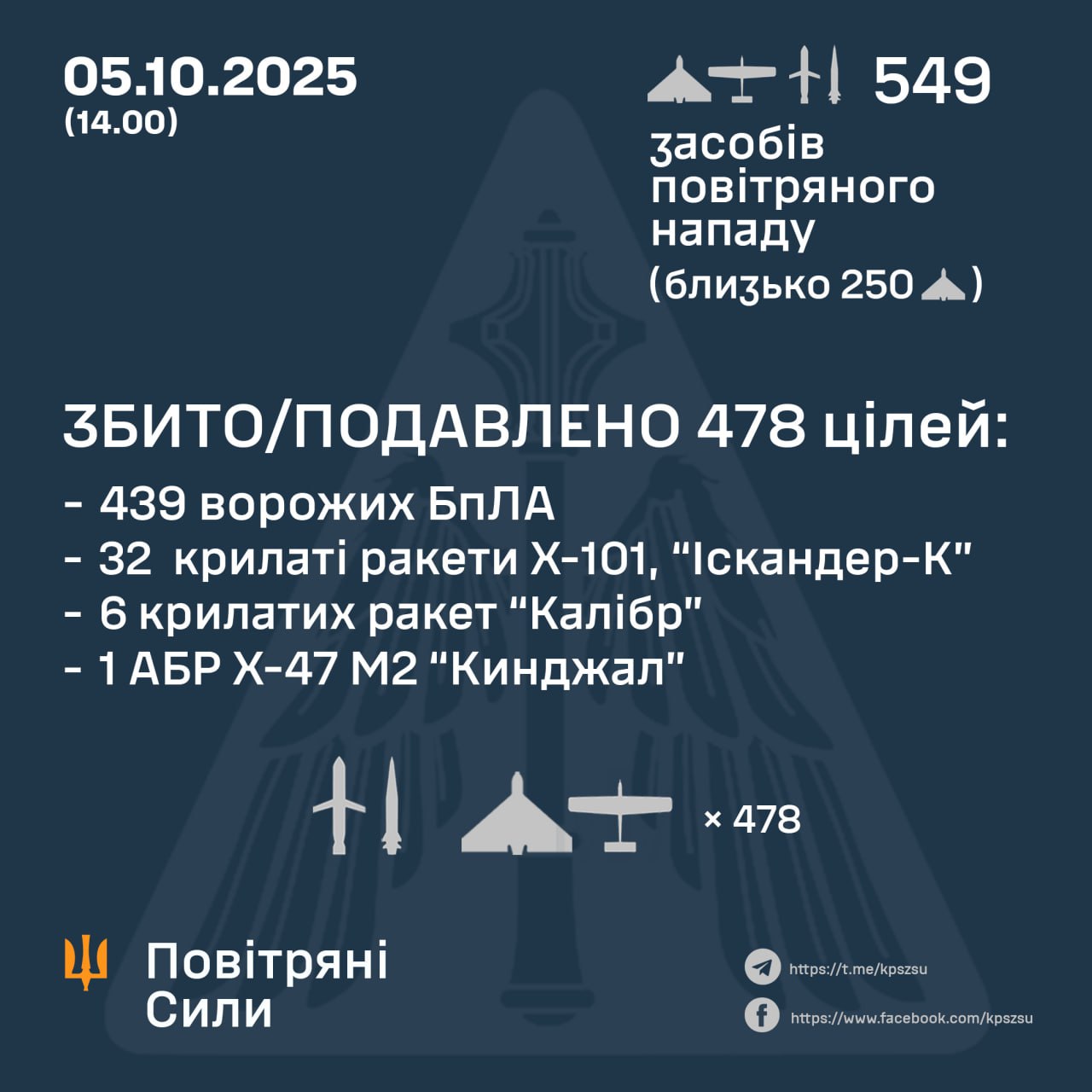 збиті ракети 5 жовтня