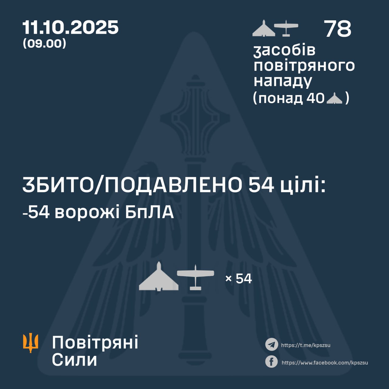 збиті дрони 11 жовтня