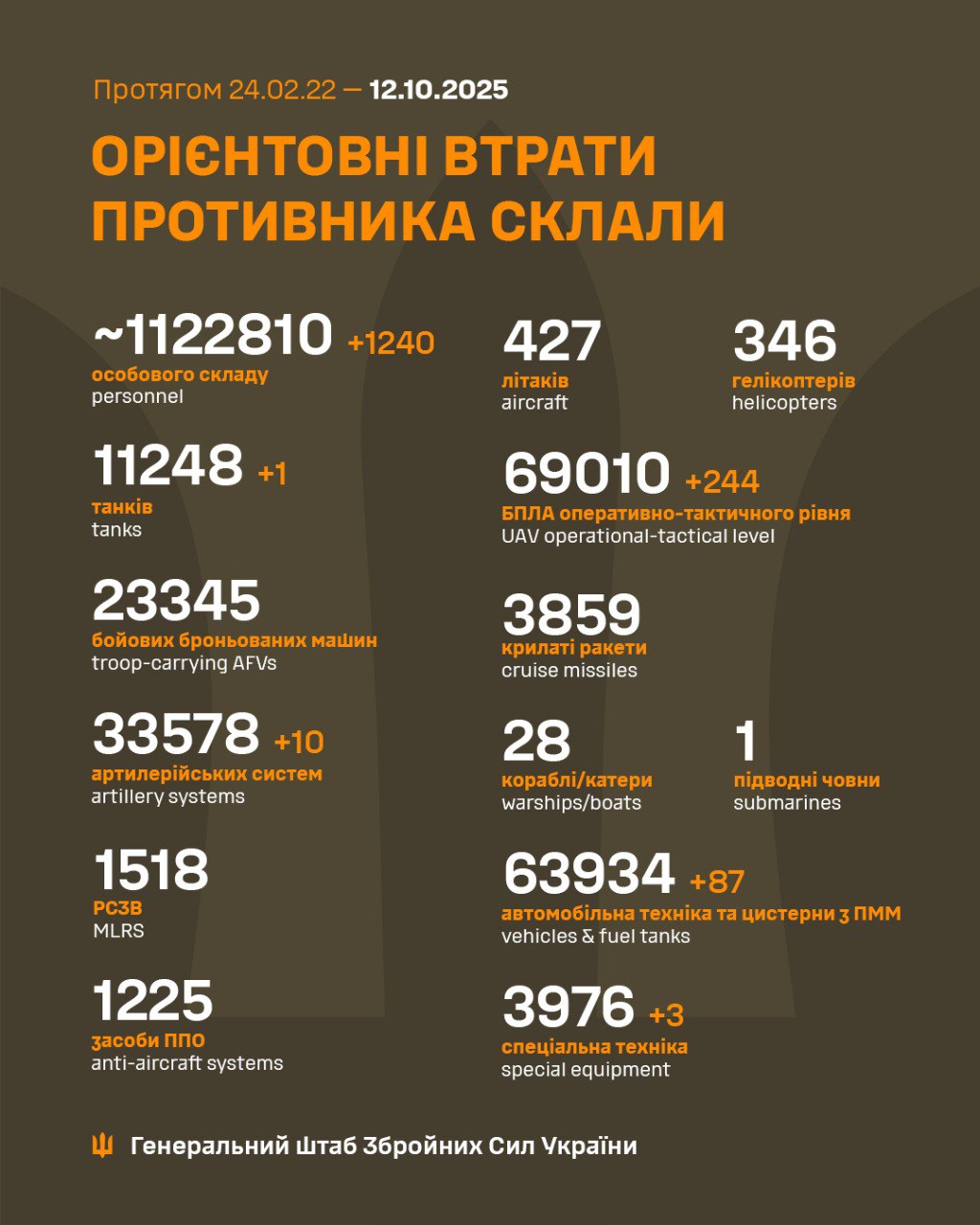 12 жовтня