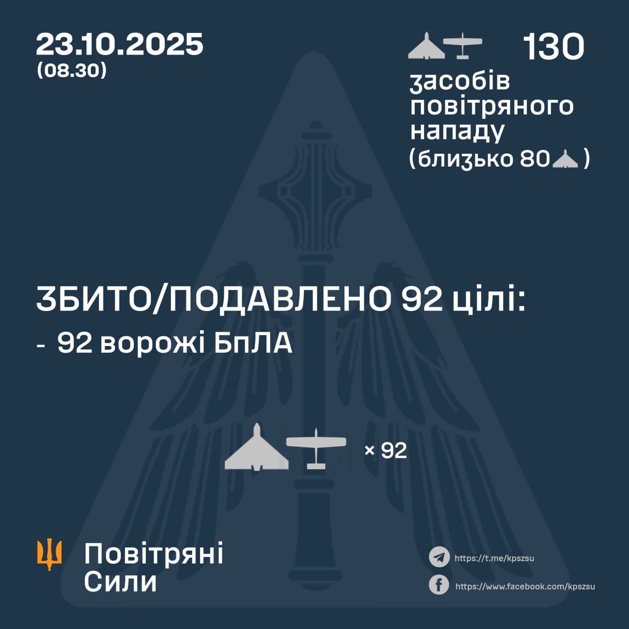 збиті дрони 23 жовтня