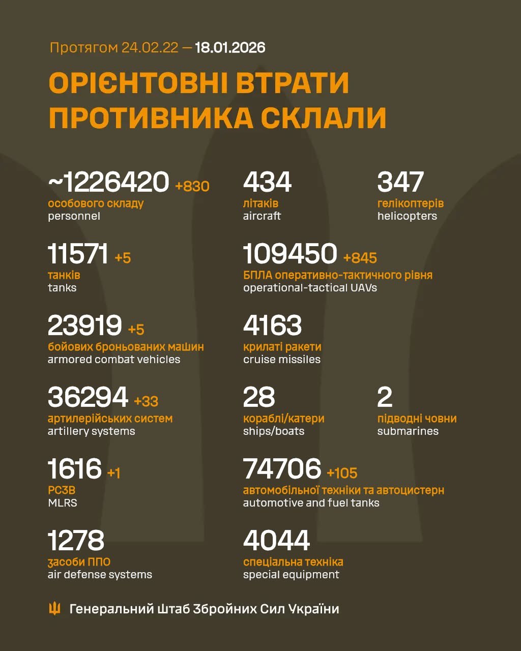 втрати рф 18 січня