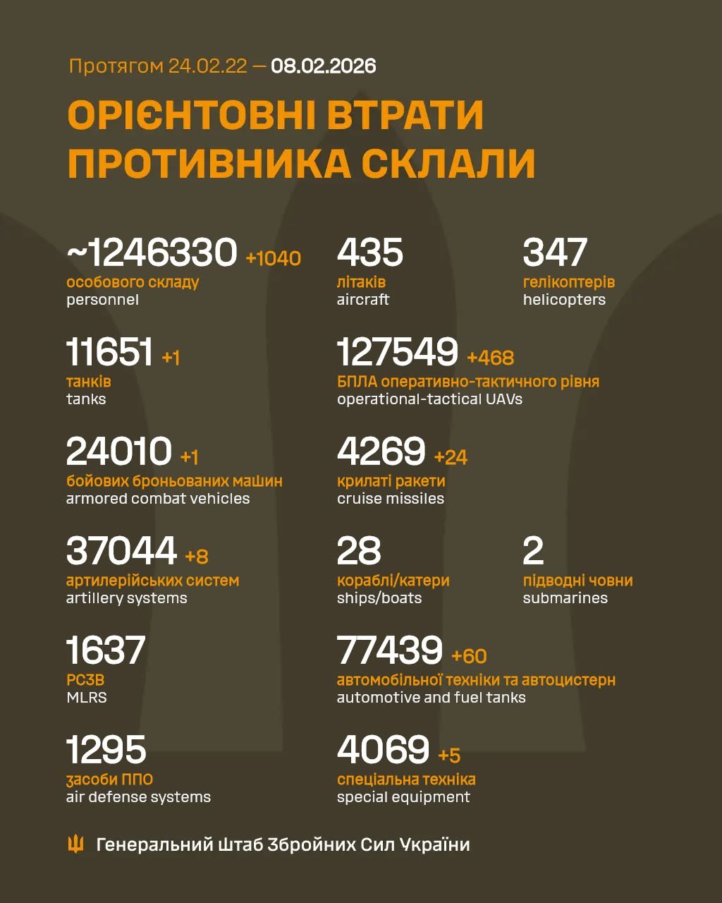 втрати рф 8 лютого