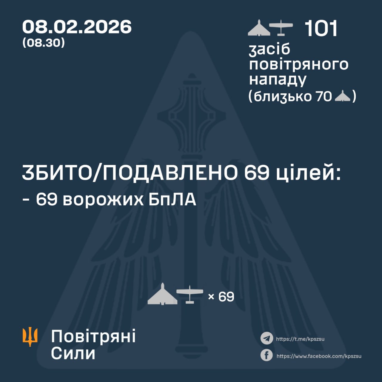 збиті дрони 8 лютого