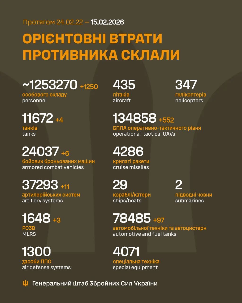 втрати рф 15 лютого