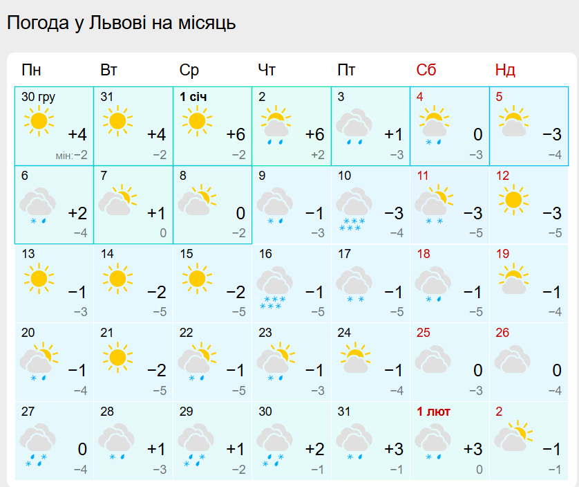 Погода у Львові на місяць