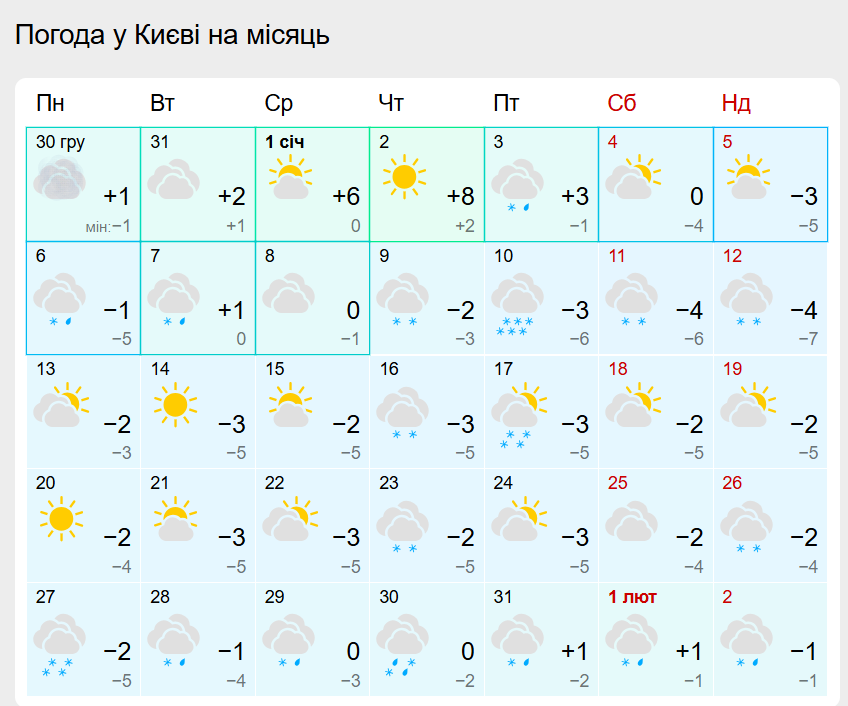 Погода в січні у Києві