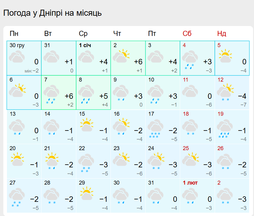 Прогноз погоди на січень у Дніпрі