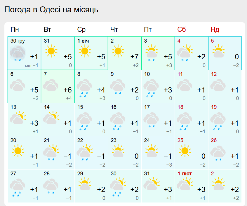 Якою буде погода в Одесі в січні 