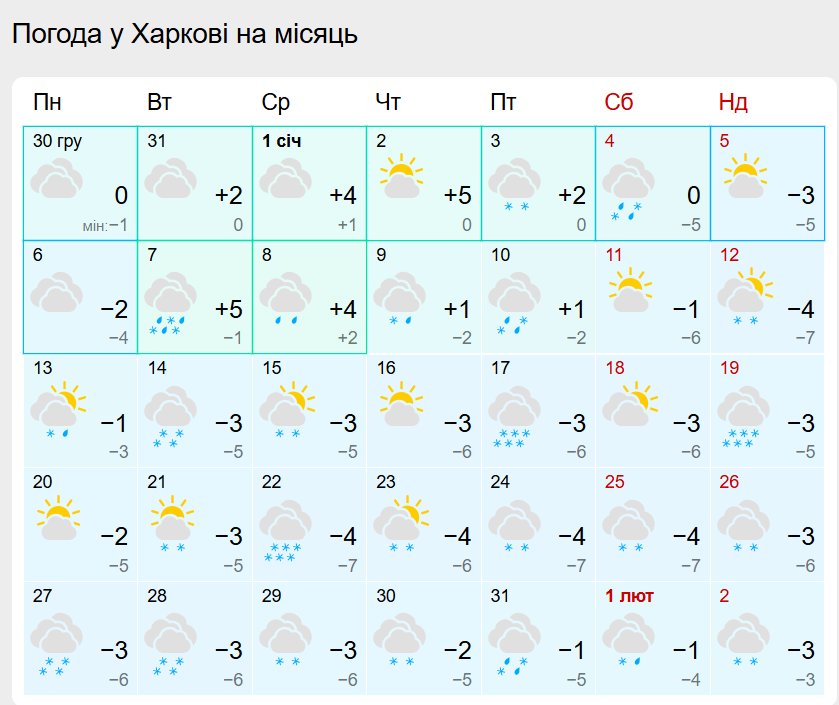 Прогноз погоди у Харкові - чи будуть дощі в січні 2025 року