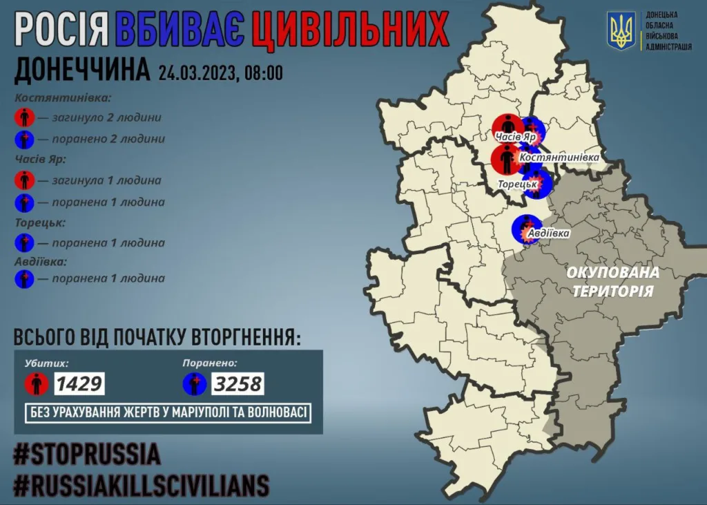 Російські окупанти обстріляли населені пункти Донецької області