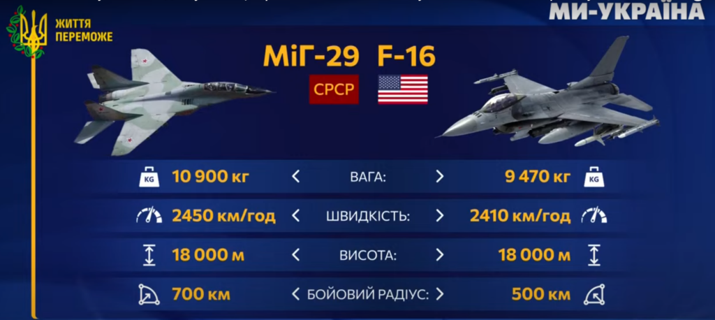 F-16 і МіГ-29 різниця