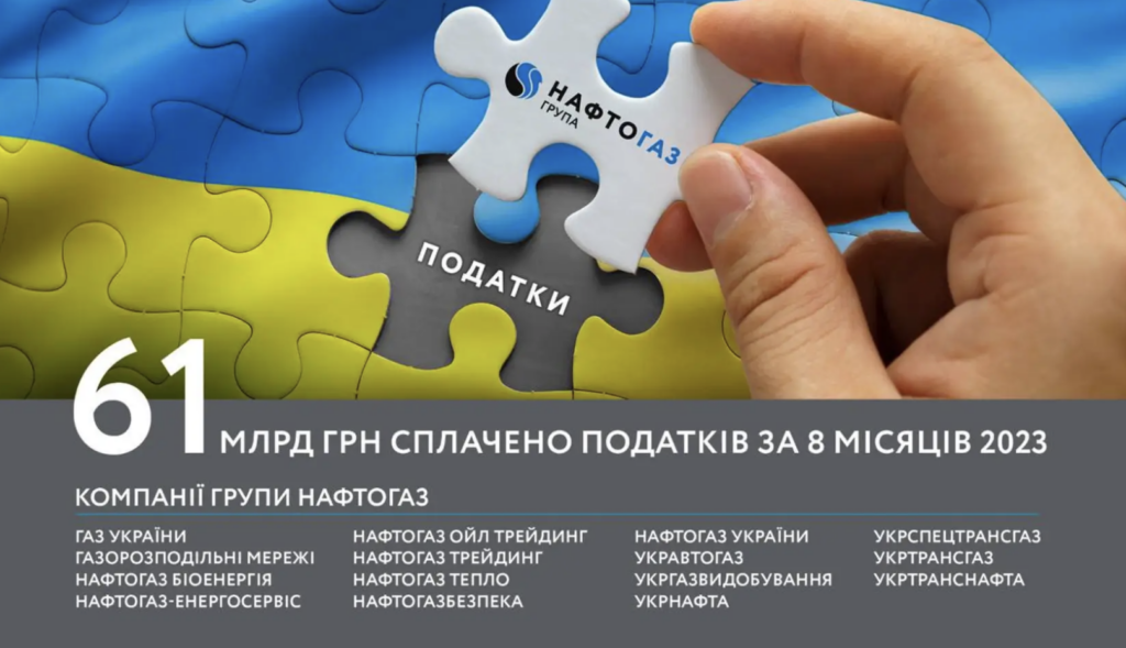 Група Нафтогаз за вісім місяців 2023 року сплатила понад 61 млрд грн податків